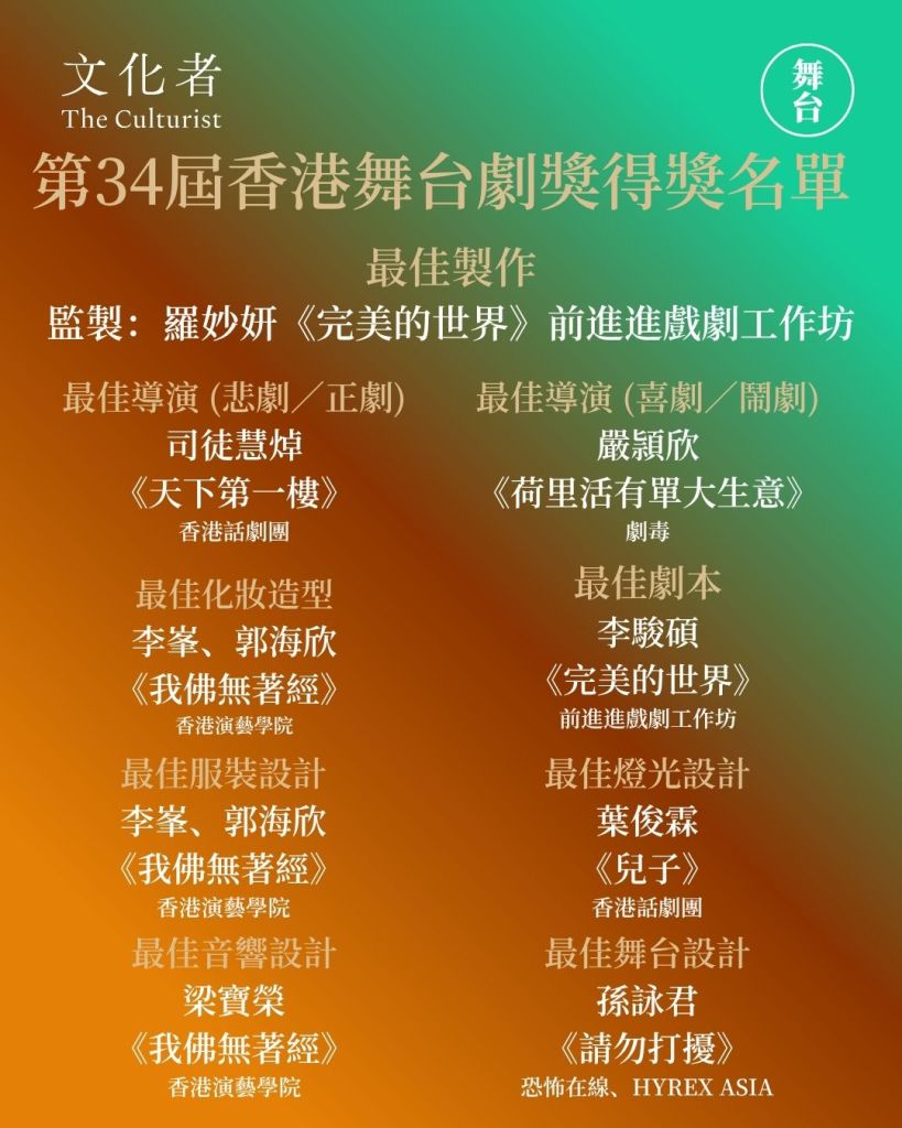 【舞台】第34屆香港舞台劇獎完整得獎名單 謝君豪首封劇帝 李駿碩奪最佳劇本 ｜ 2026