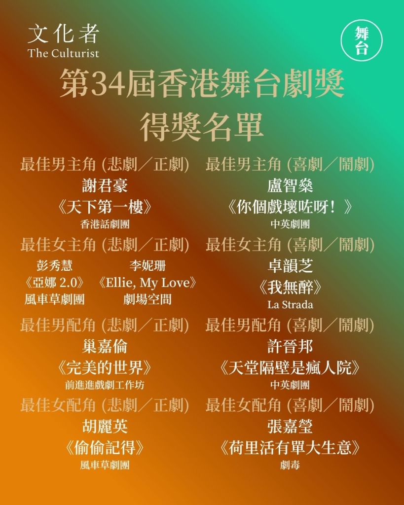 【舞台】第34屆香港舞台劇獎完整得獎名單 謝君豪首封劇帝 李駿碩奪最佳劇本 ｜ 2026