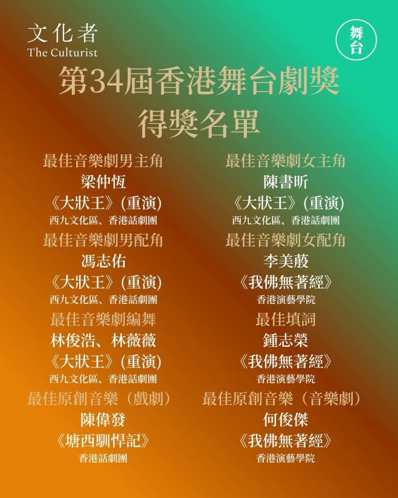 【舞台】第34屆香港舞台劇獎完整得獎名單 謝君豪首封劇帝 李駿碩奪最佳劇本 ｜ 2026